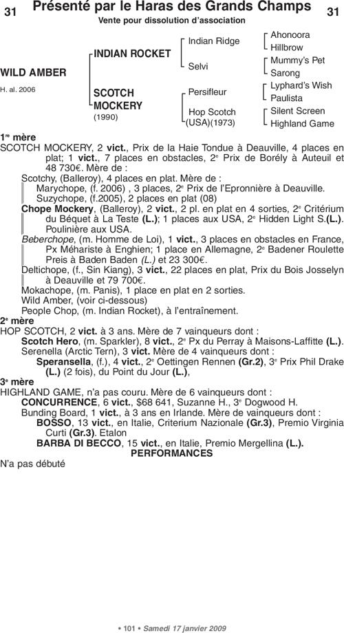 Miniature pedigree